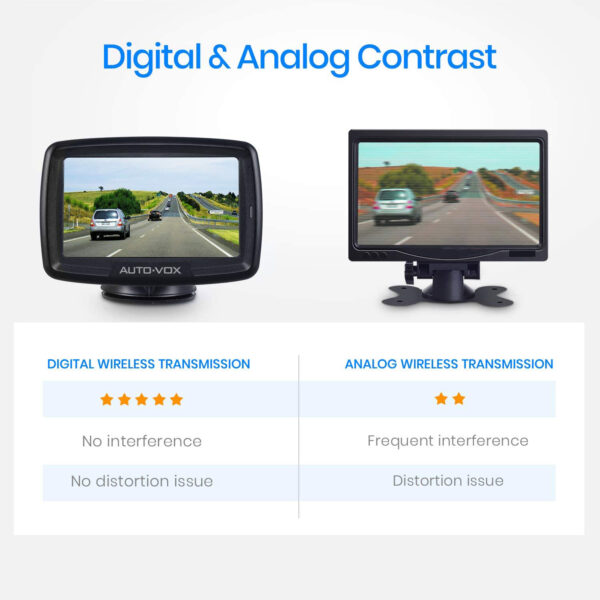 AUTO-VOX CS-2 Wireless Backup Camera Kit – Image 5